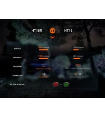 FENIX HT18R torcia LED ricaricabile