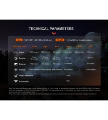 FENIX HT18R torcia LED ricaricabile