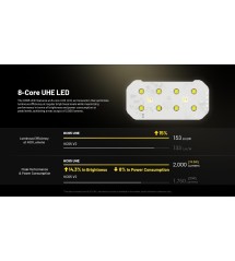 Nitecore HC65 UHE TORCIA FRONTALE 2000 LUMENS