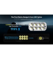 Nitecore HC65 UHE TORCIA FRONTALE 2000 LUMENS