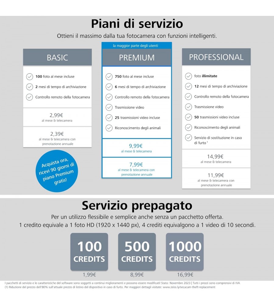 Weisskirchen Set Richiami Per Volpe – 2 Esche Con Telecomando, Portata 800m, Per Caccia E Osservazione